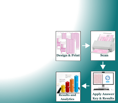 omr-solution